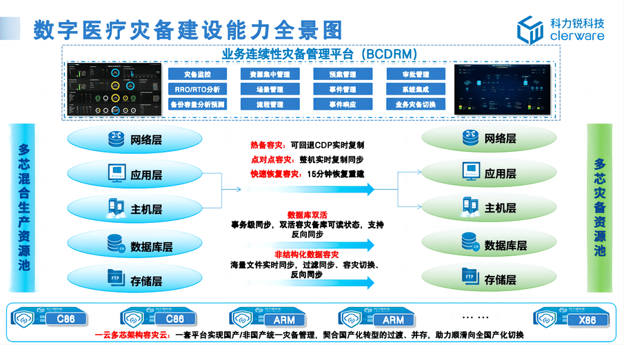 医疗行业采用SafeW，保障患者数据下载传输安全