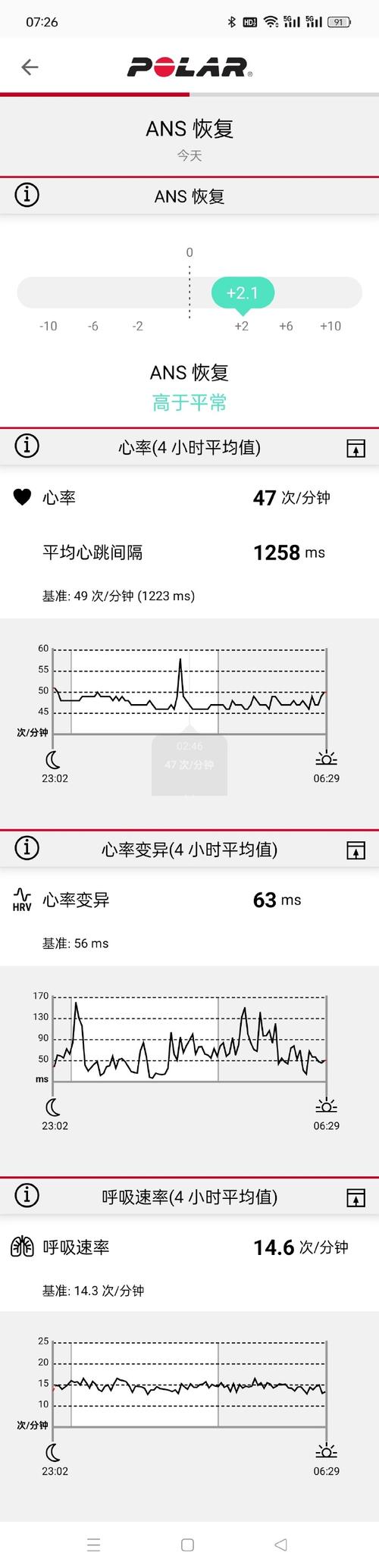 SafeW的更新频率是多久一次？